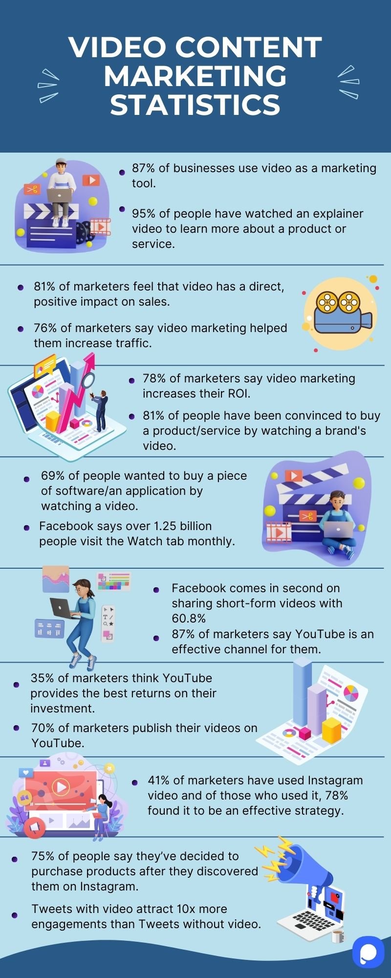 https://cdn.prod.website-files.com/659415b46df8ea43c3877776/65a90f25204d9f1cbc9da826_video-content-marketing-statistics-infographic.jpeg