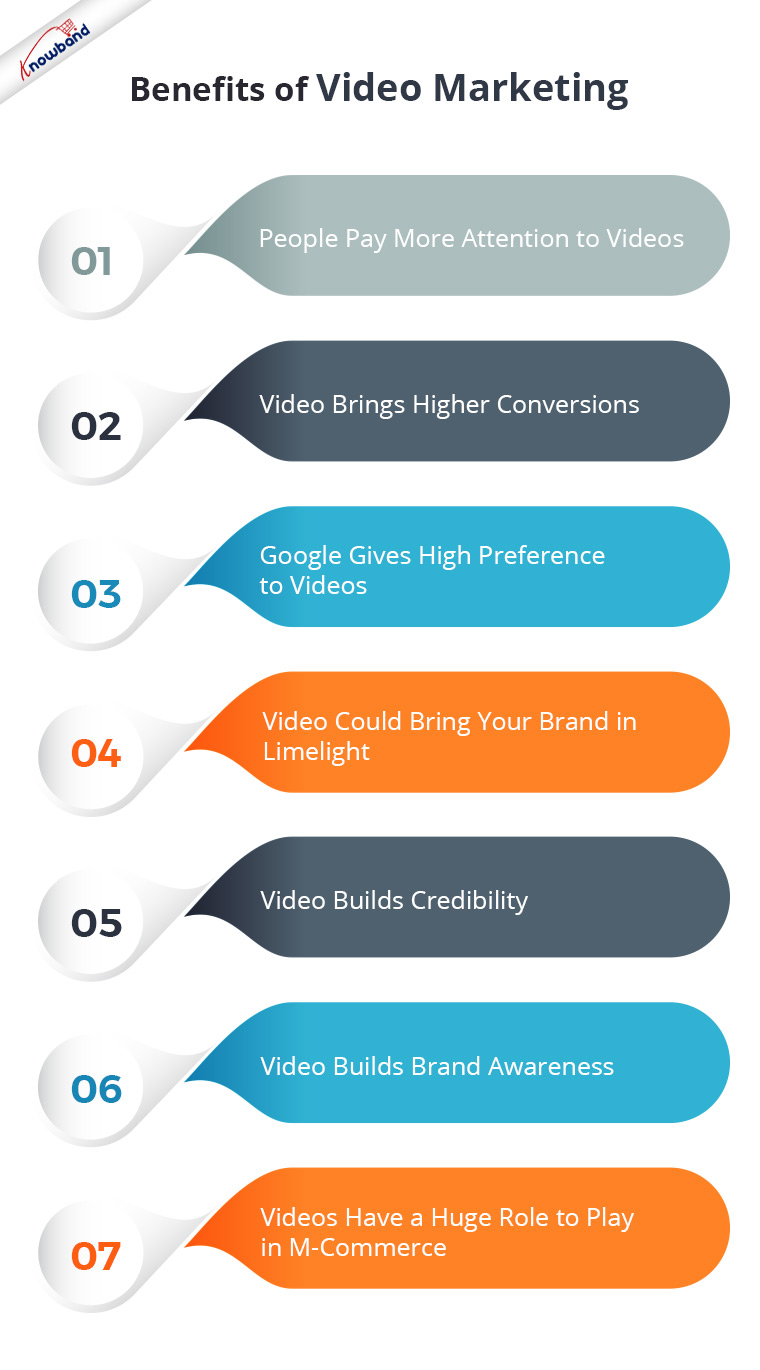 https://www.knowband.com/blog/wp-content/uploads/2019/12/Benefits-of-Video-Marketing.jpeg