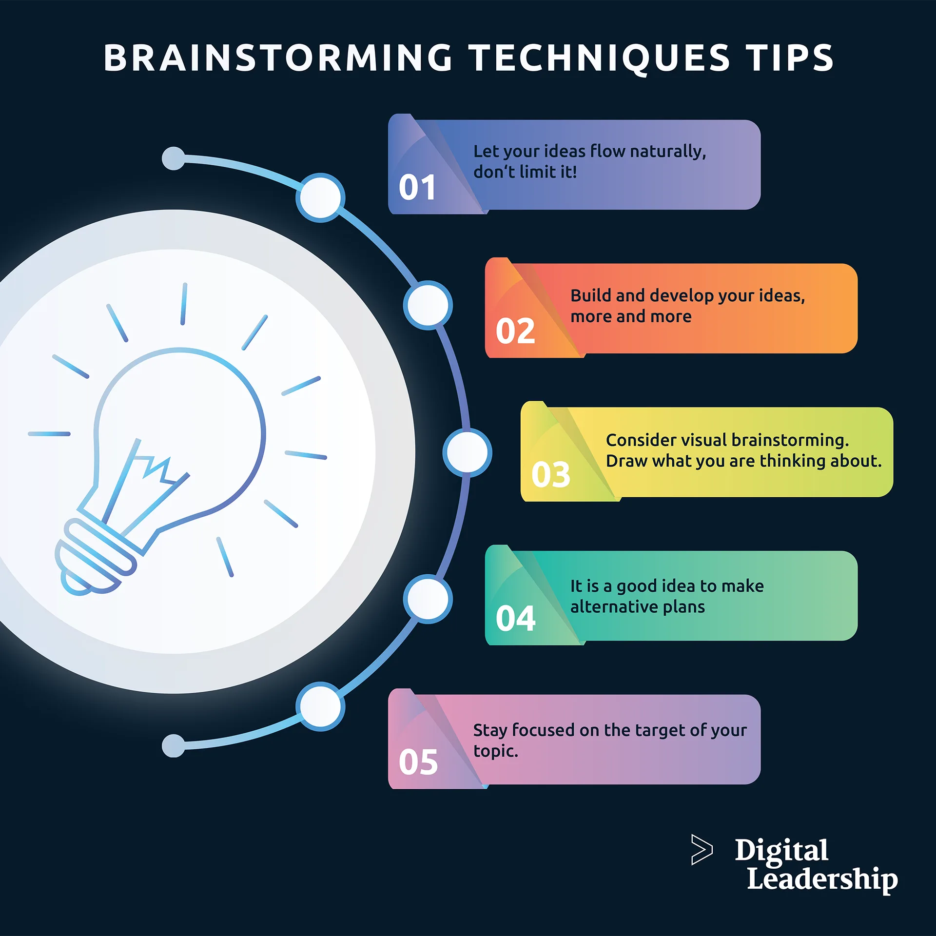 https://digitalleadership.com/wp-content/uploads/2022/06/Brainstorming-Idea-Generation-Technique-Tips.webp