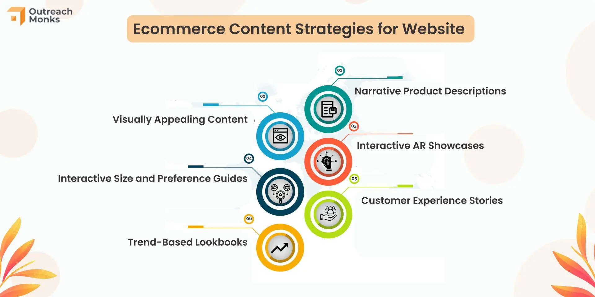 https://outreachmonks.com/wp-content/uploads/2024/01/Ecommerce-Content-Strategies-for-Website.jpg.webp