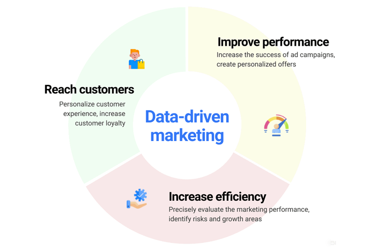 https://cdn.shopify.com/s/files/1/1905/9639/files/Power_of_Data-Driven_Decision_Making_in_Marketing_1024x1024.png?v=1718026139