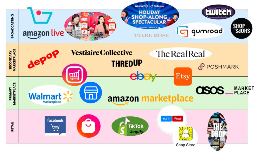 How Marketers Can Win with High-Impact Social Commerce Strategies