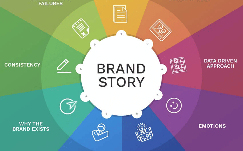 The Impact of Brand Authenticity on Digital Branding Strategies