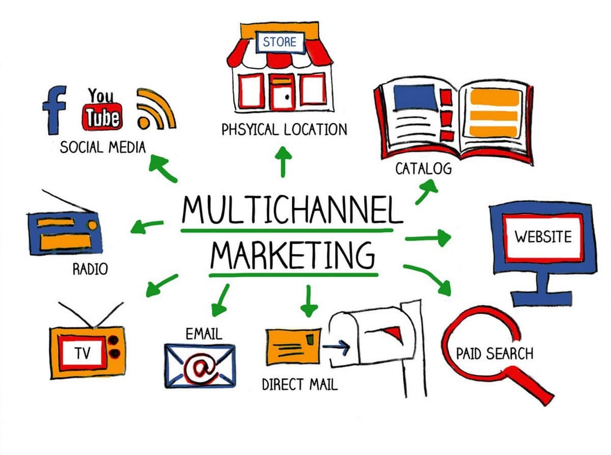 https://marketinginsidergroup.com/wp-content/uploads/2023/09/multichannelmarketing.jpg