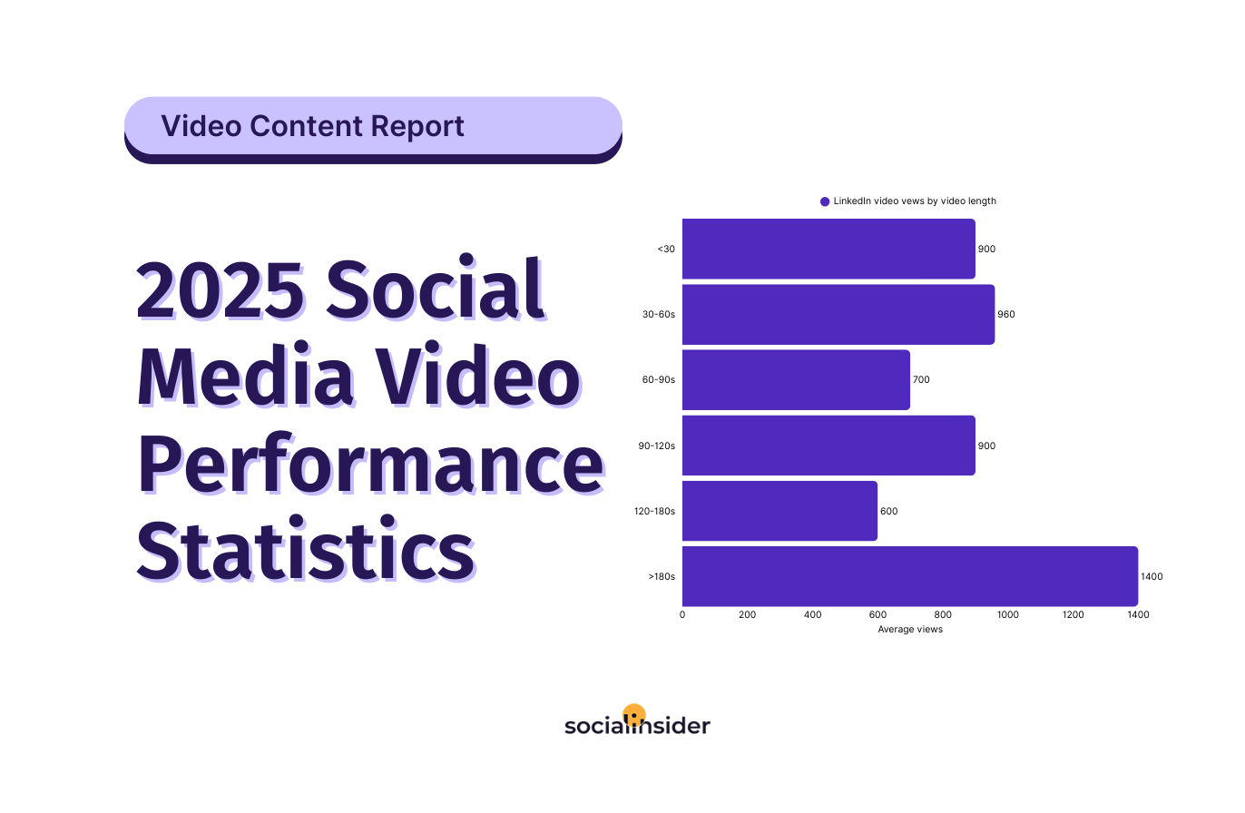 https://cms.socialinsider.io/content/images/2025/09/social-media-video-content-stats.png
