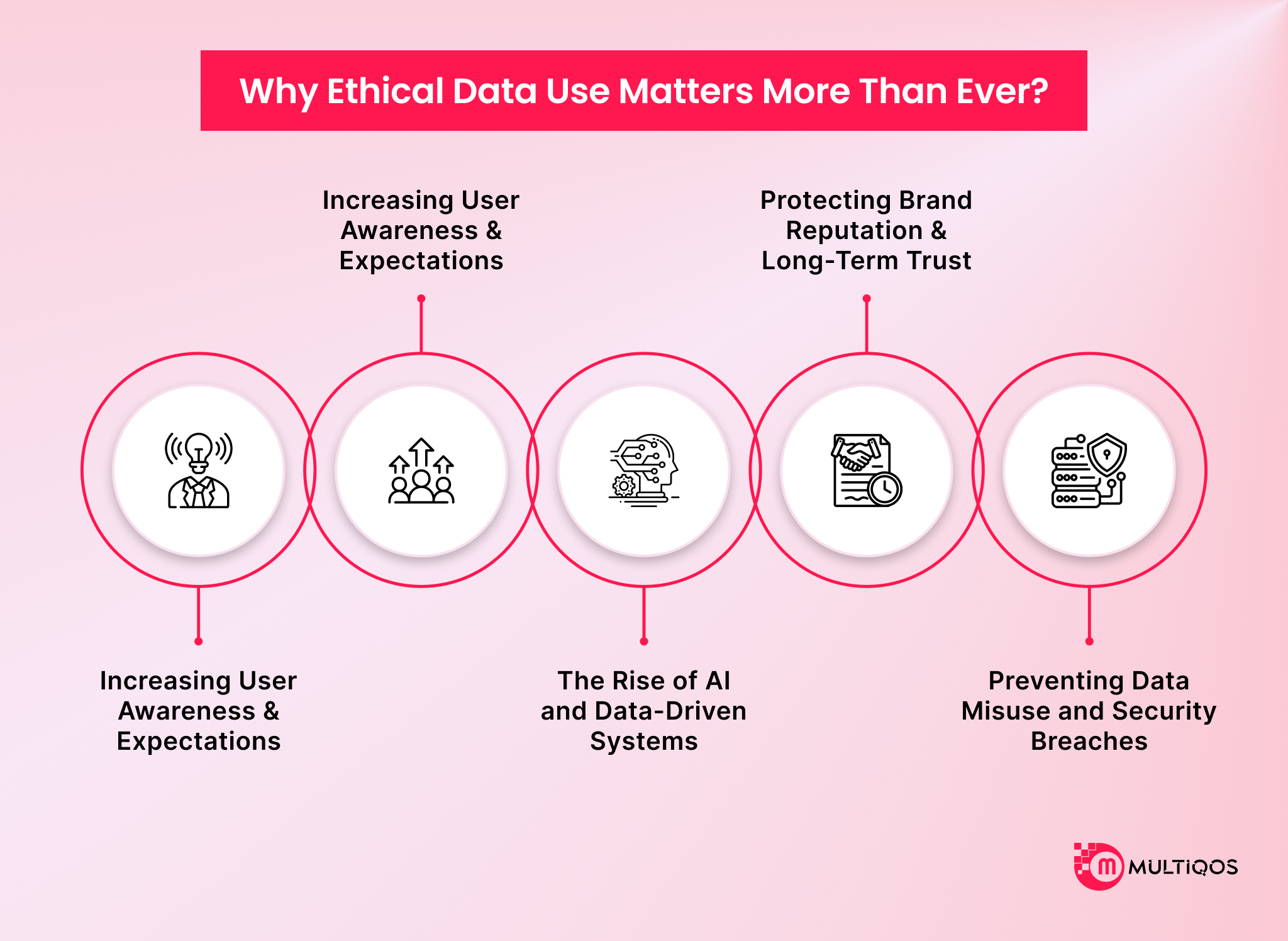 https://multiqos.com/blogs/wp-content/uploads/2025/12/why-ethical-data-use-matters-more-than-ever.png