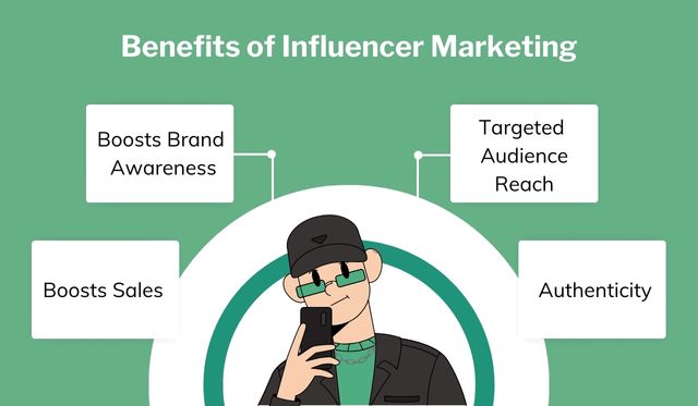 How Influencer Partnerships Support Digital Branding