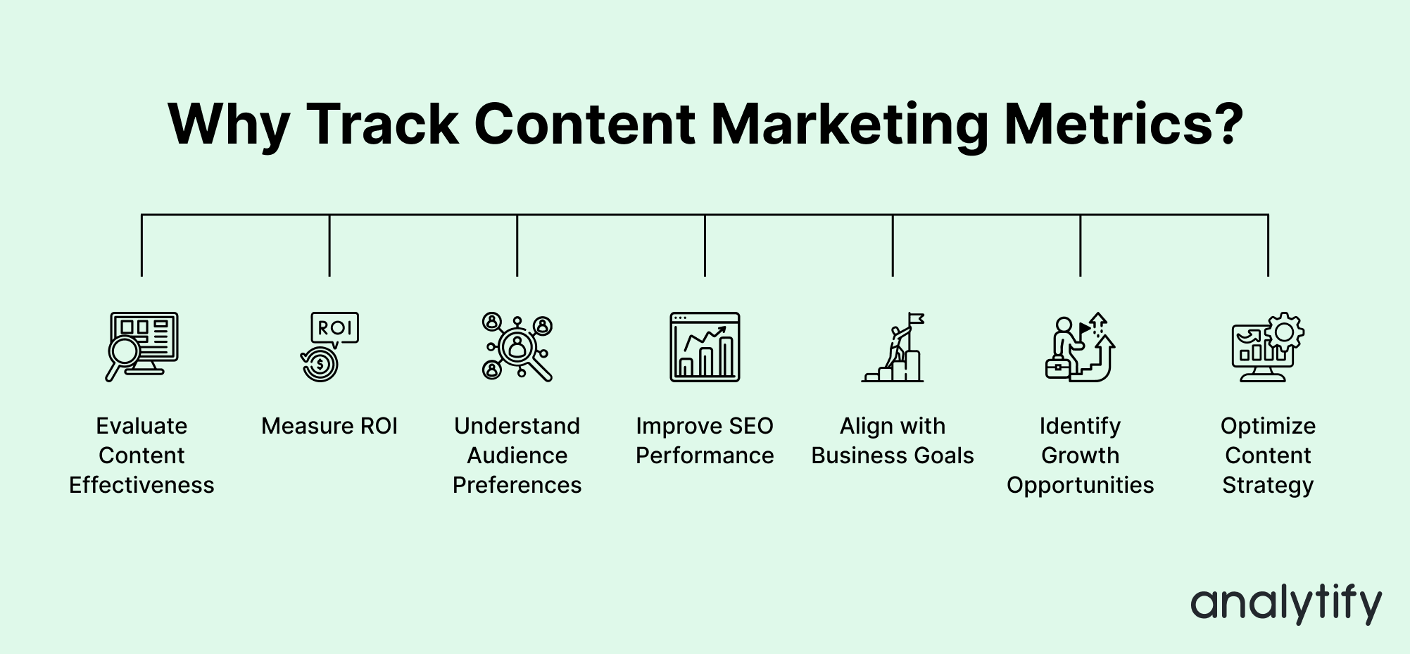 https://analytify.io/wp-content/uploads/2024/10/Why-Track-Content-Marketing-Metrics_-1.png